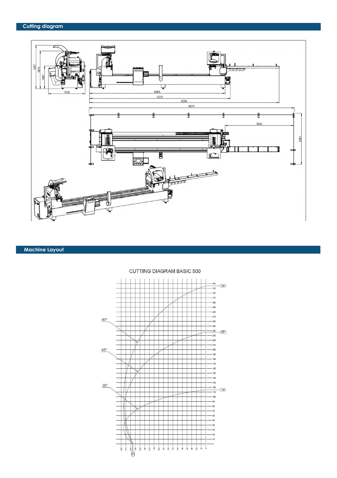 Basic P layout