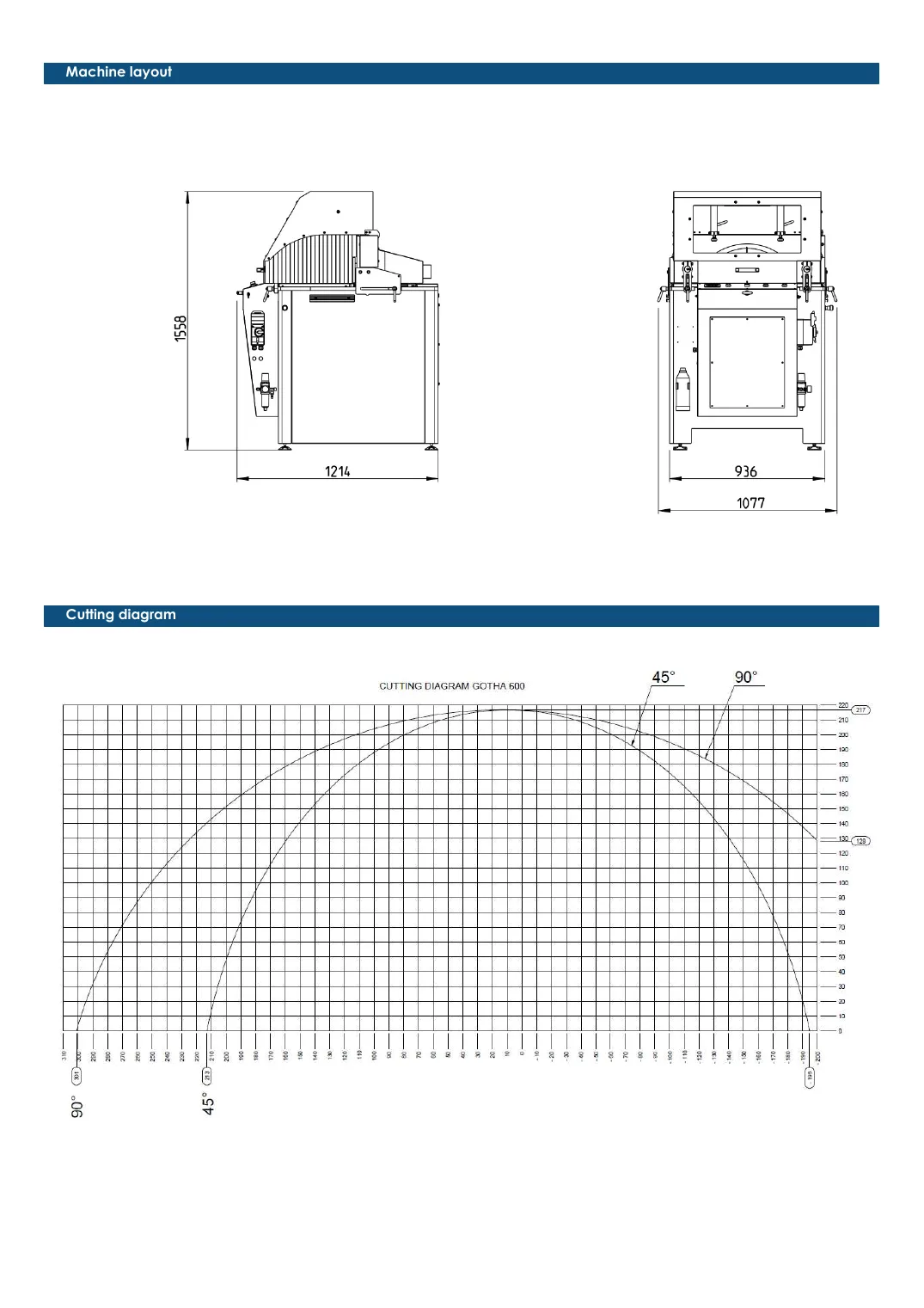 Gotha layout