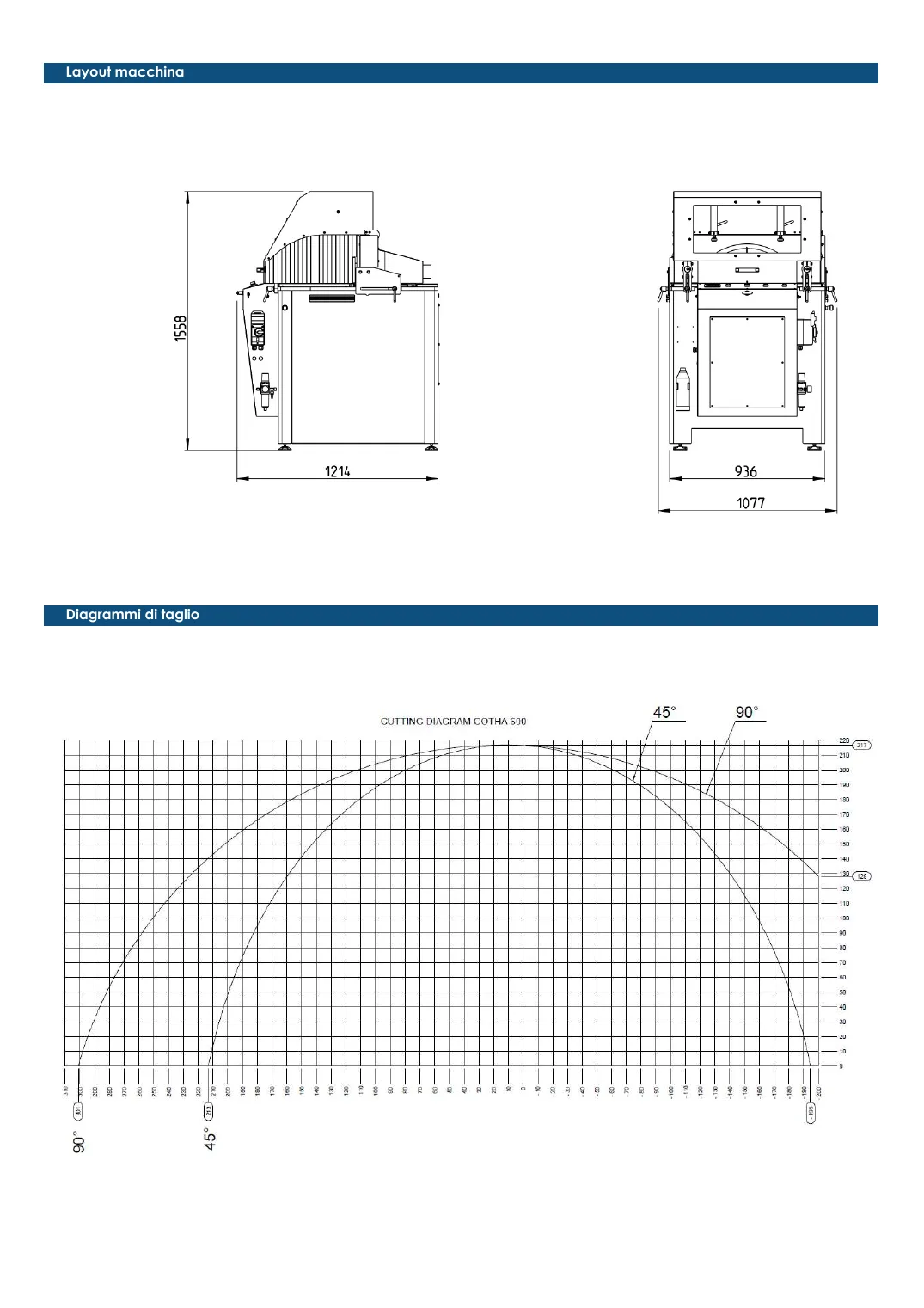 Gotha layout
