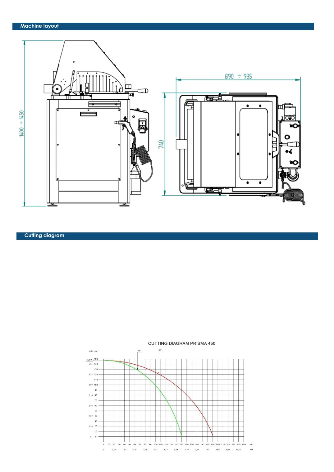 Prisma layout